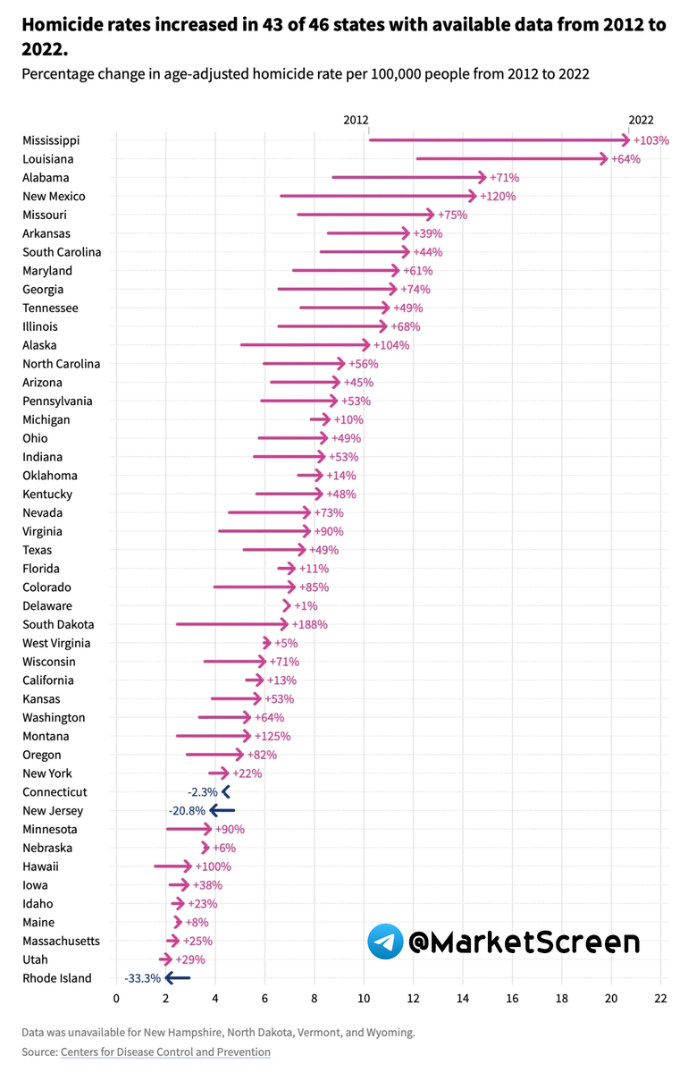 Сегодня в выпуске:    — Как там с убийствами в США?  — Страховое дело в РФ  — Владение жильем в США. Во сколько обходится?  — Сплит Нвидии Доброе утро, всем привет!-3