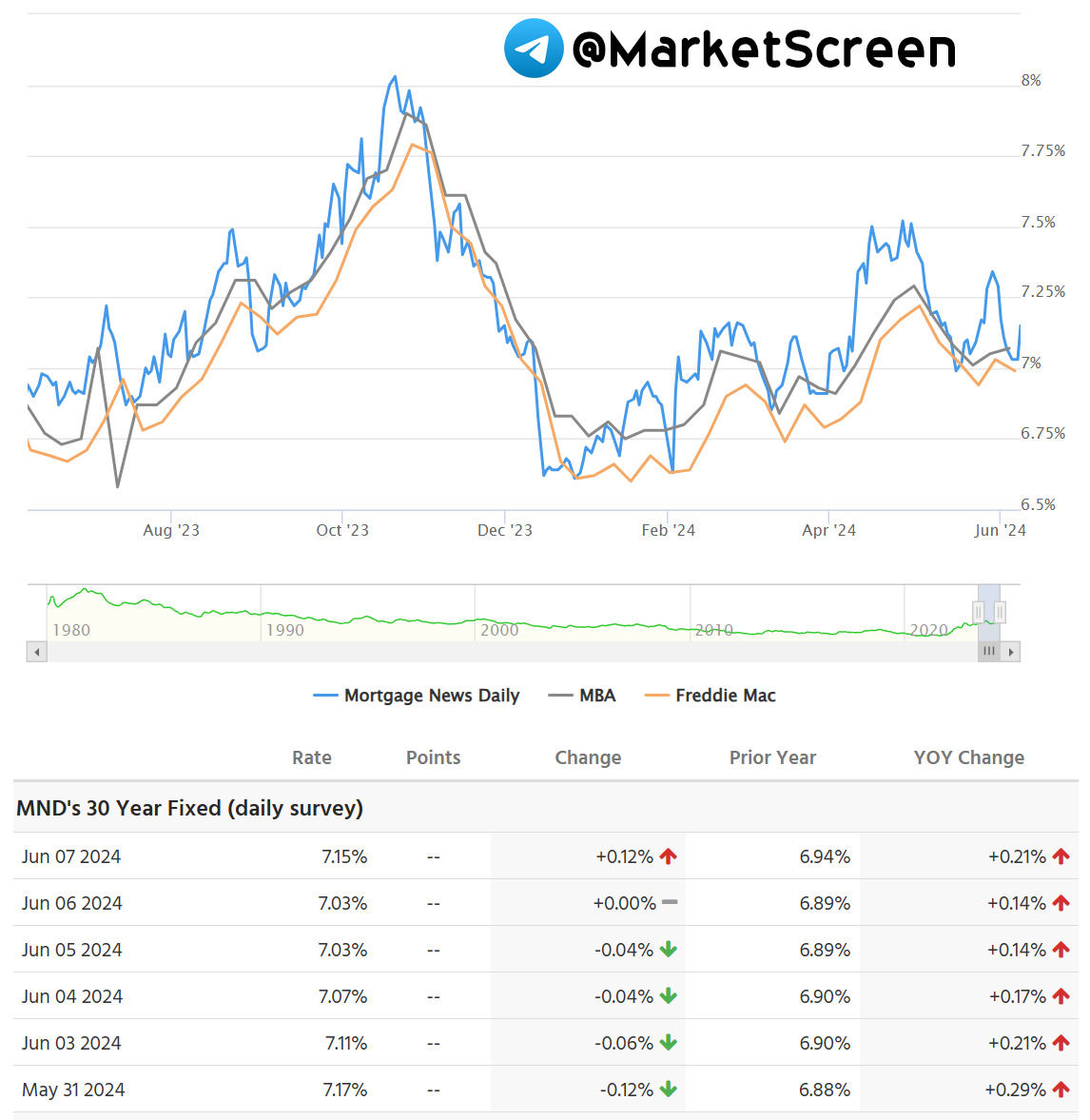 Сегодня в выпуске:  — Как там с убийствами в США? — Страховое дело в РФ — Владение жильем в США. Во сколько обходится? — Сплит Нвидии Доброе утро, всем привет!-5