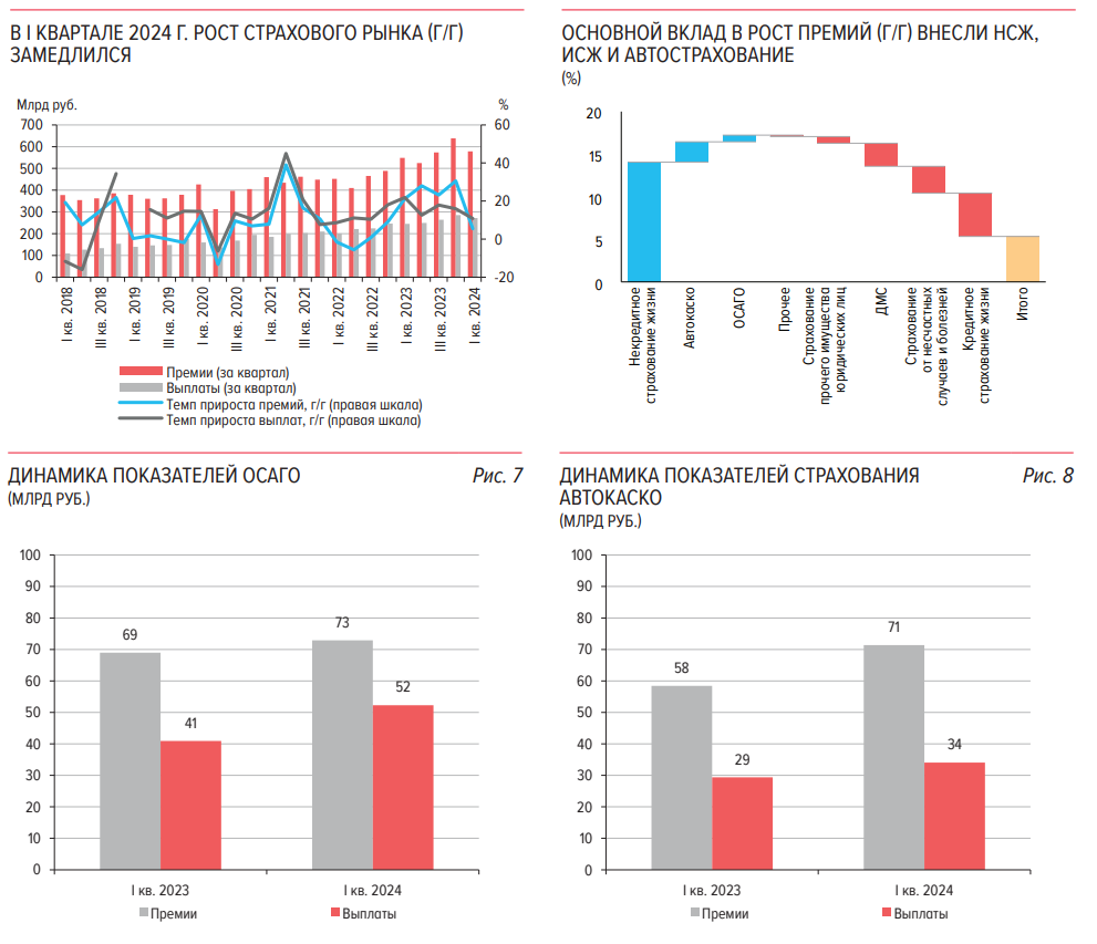 Сегодня в выпуске:  — Как там с убийствами в США? — Страховое дело в РФ — Владение жильем в США. Во сколько обходится? — Сплит Нвидии Доброе утро, всем привет!-6