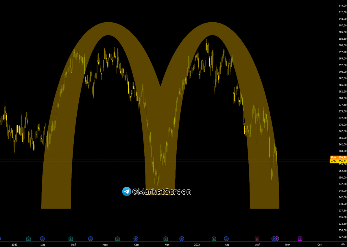 Сегодня в выпуске:  — Как там с убийствами в США? — Страховое дело в РФ — Владение жильем в США. Во сколько обходится? — Сплит Нвидии Доброе утро, всем привет!-7