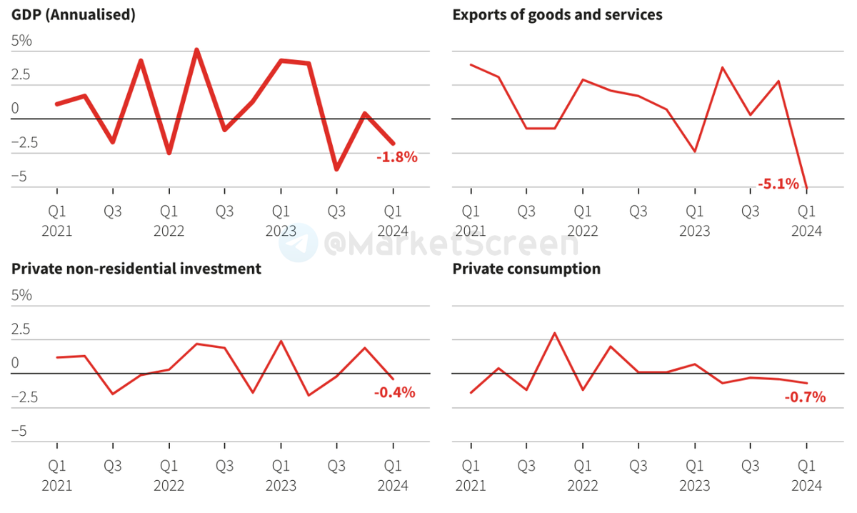 Сегодня в выпуске:  — Как там с убийствами в США? — Страховое дело в РФ — Владение жильем в США. Во сколько обходится? — Сплит Нвидии Доброе утро, всем привет!-8