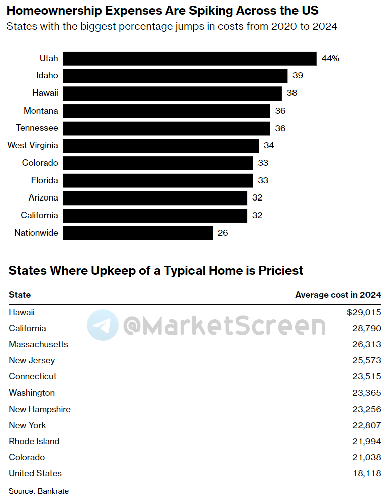 Сегодня в выпуске:    — Как там с убийствами в США?  — Страховое дело в РФ  — Владение жильем в США. Во сколько обходится?  — Сплит Нвидии Доброе утро, всем привет!-9