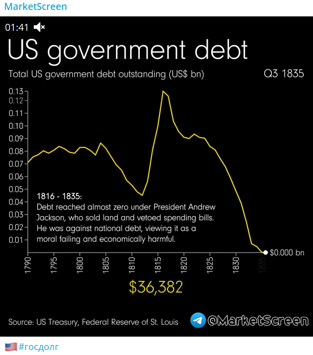 Сегодня в выпуске:    — Как там с убийствами в США?  — Страховое дело в РФ  — Владение жильем в США. Во сколько обходится?  — Сплит Нвидии Доброе утро, всем привет!-10