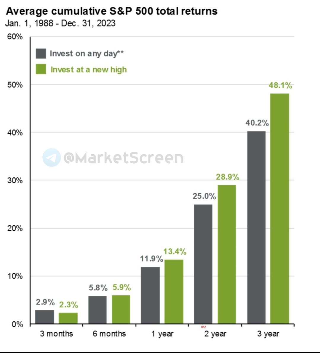 Сегодня в выпуске:  — Как там с убийствами в США? — Страховое дело в РФ — Владение жильем в США. Во сколько обходится? — Сплит Нвидии Доброе утро, всем привет!-11