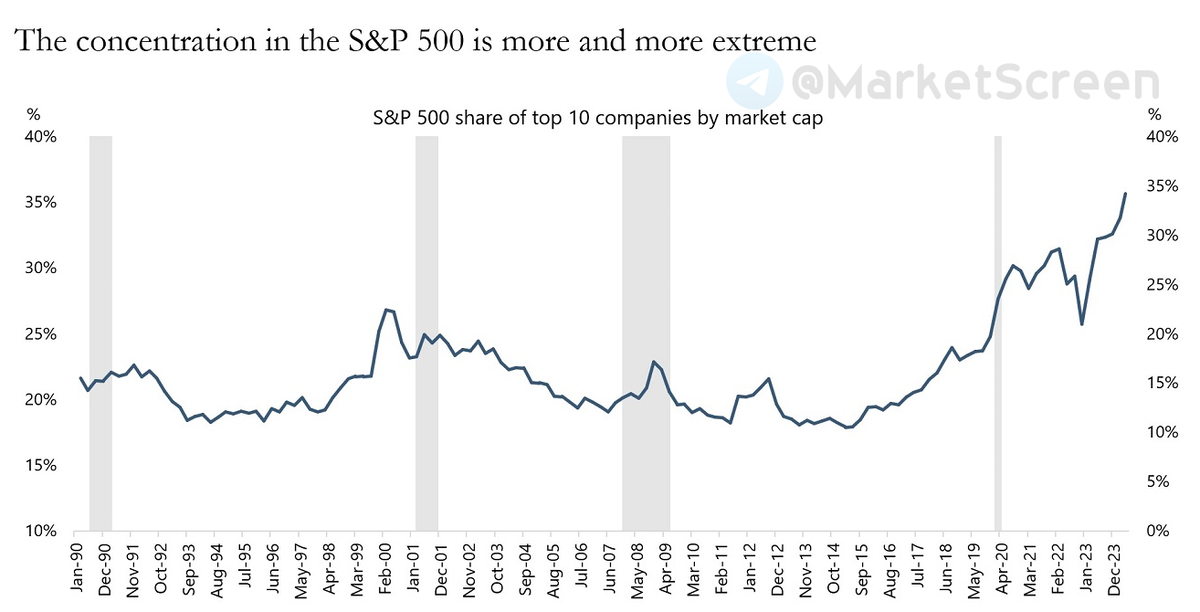 Сегодня в выпуске:  — Как там с убийствами в США? — Страховое дело в РФ — Владение жильем в США. Во сколько обходится? — Сплит Нвидии Доброе утро, всем привет!-13