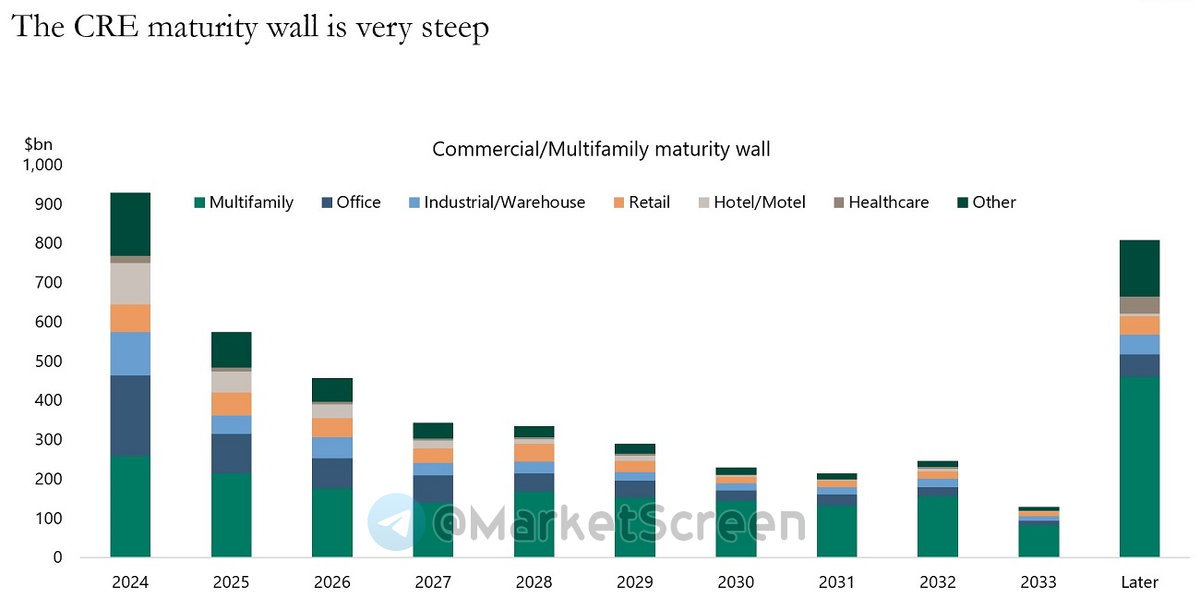 Сегодня в выпуске:  — Как там с убийствами в США? — Страховое дело в РФ — Владение жильем в США. Во сколько обходится? — Сплит Нвидии Доброе утро, всем привет!-14