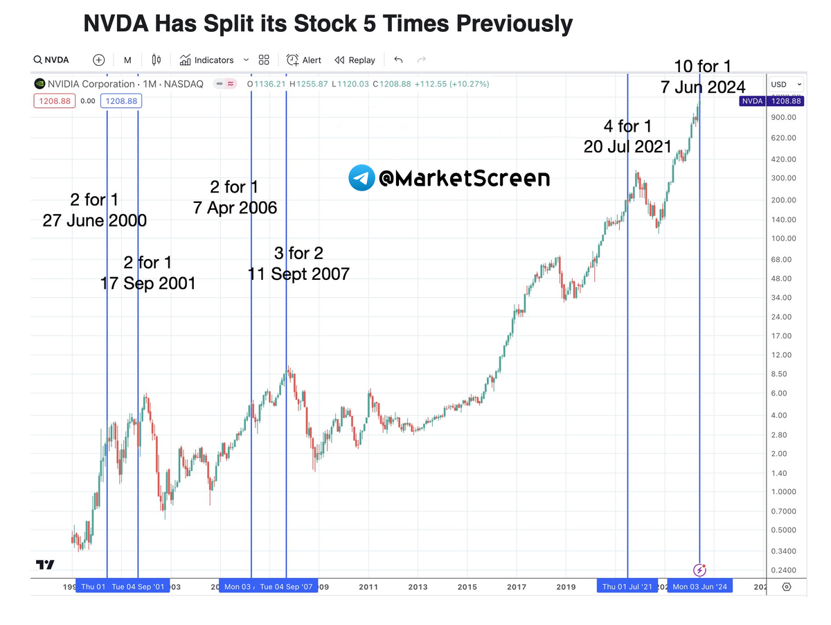 Сегодня в выпуске:  — Как там с убийствами в США? — Страховое дело в РФ — Владение жильем в США. Во сколько обходится? — Сплит Нвидии Доброе утро, всем привет!-15