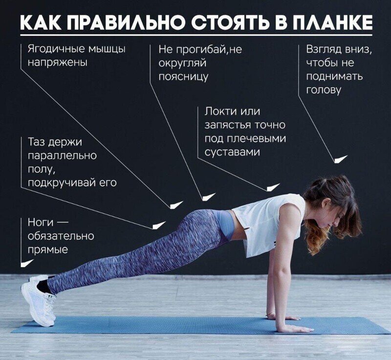 Британские учёные выяснили: у тех, кто регулярно (и правильно!) стоит в планке, как правило, довольно высокая планка требований к потенциальному партнёру. 
