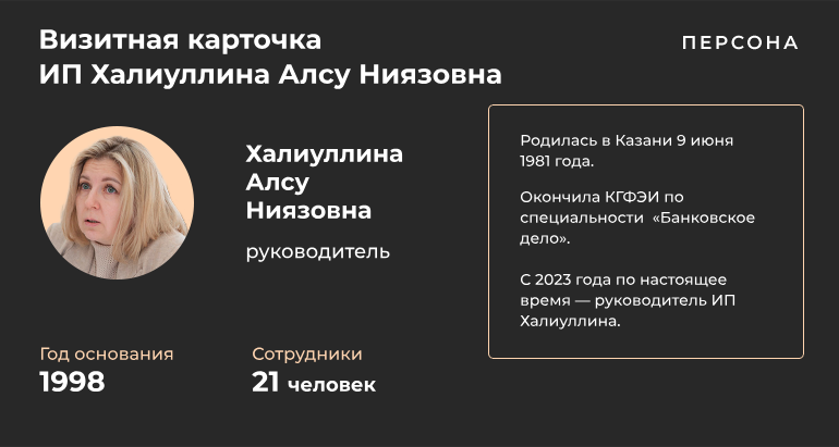 Инфографика: «БИЗНЕС Online»