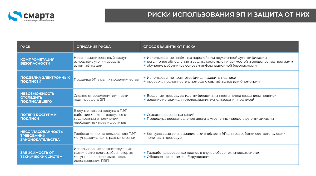 Электронная подпись и электронный документооборот в охране труда | Смарта |  Дзен