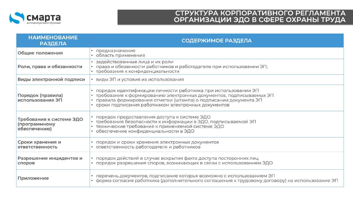 Электронная подпись и электронный документооборот в охране труда | Смарта |  Дзен