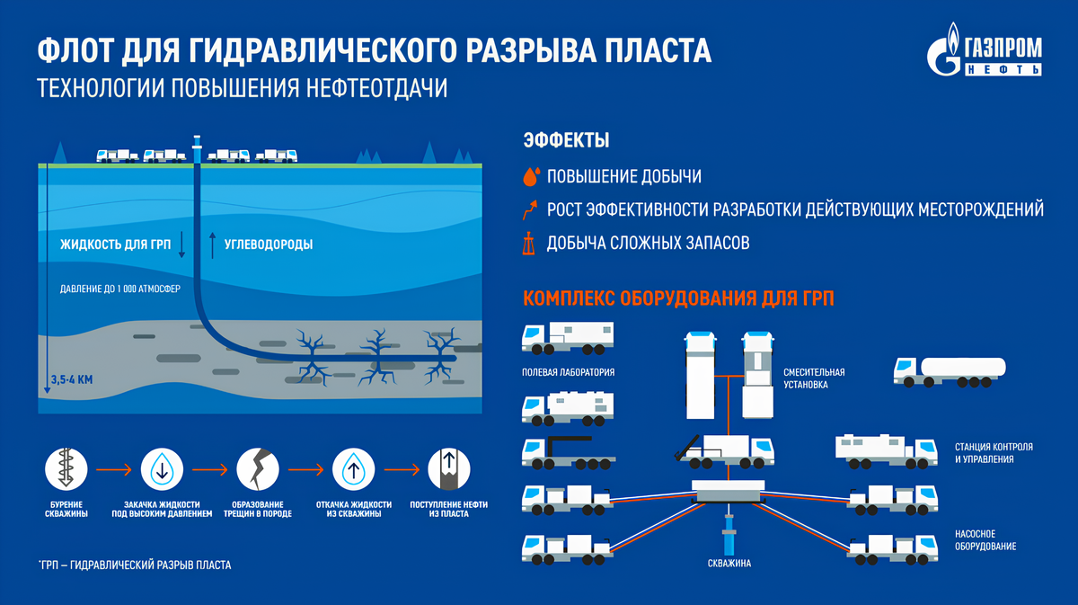 Газпром нефть