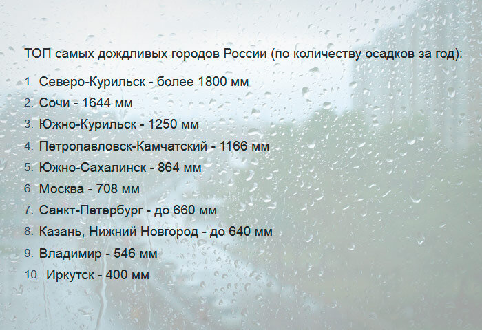 Топ-10 самых дождливых российских городов. Лидирует Северо-Курильск