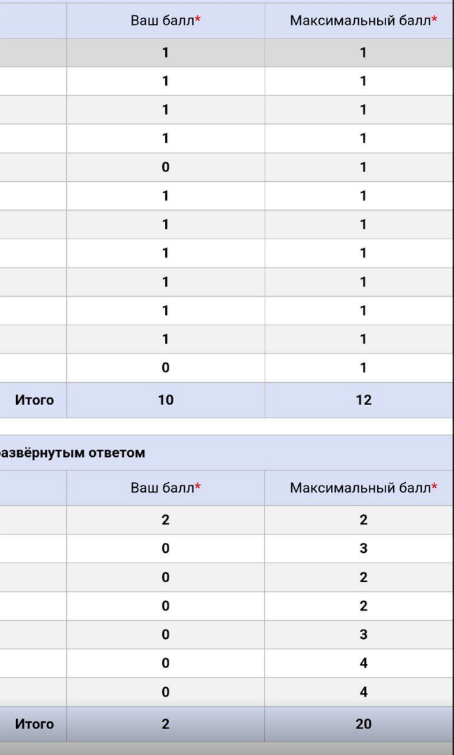 Вот так вот неожиданно начали приходить детям результаты ЕГЭ по двум предметам. Причем, русский язык ребята писали раньше, чем математику, но пришли заветные сообщения одновременно.-2