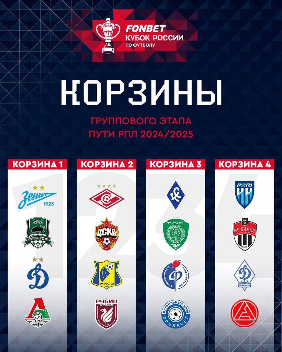 Корзины Пути РПЛ «Фонбет Кубка России»