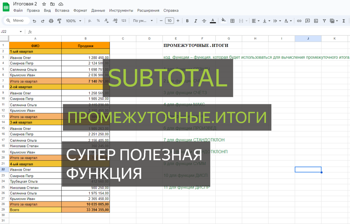 Сегодня мы поговорим об одной, на мой взгляд, очень удобной функции ПРОМЕЖУТОЧНЫЕ.ИТОГИ (Subtotal).