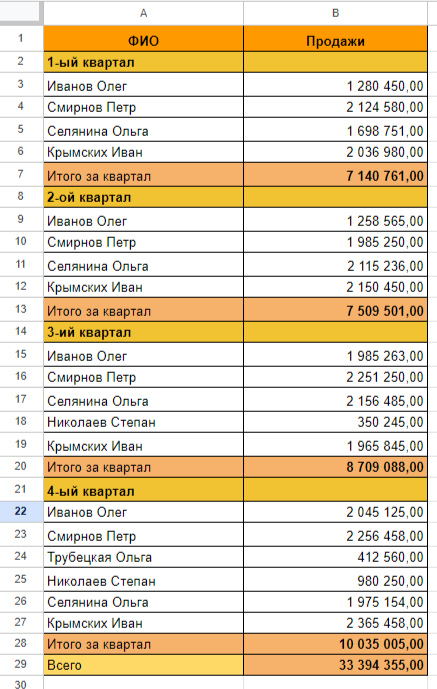 Сегодня мы поговорим об одной, на мой взгляд, очень удобной функции ПРОМЕЖУТОЧНЫЕ.ИТОГИ (Subtotal).-2