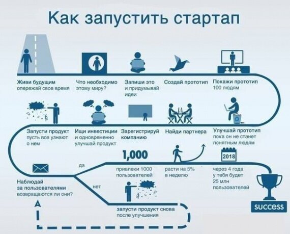 Краткая инструкция к действию