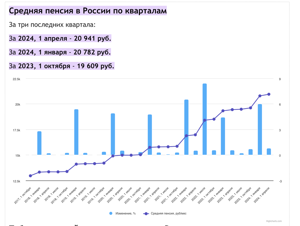 Что будет с пенсиями в России? | Vallab – Безналичный чек | Дзен