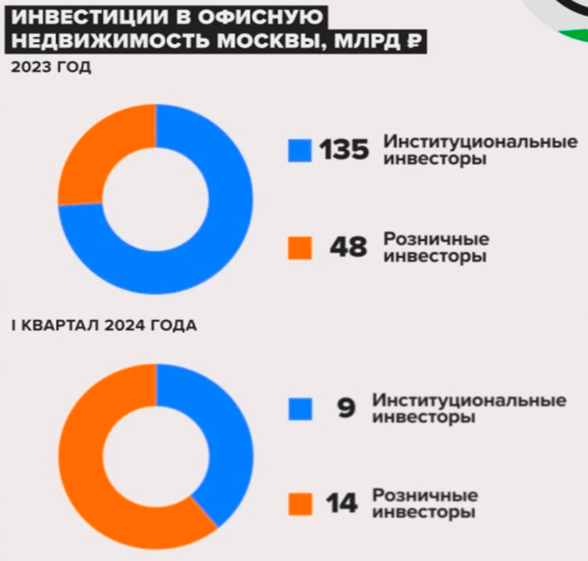 Источник: IBC Real Estate