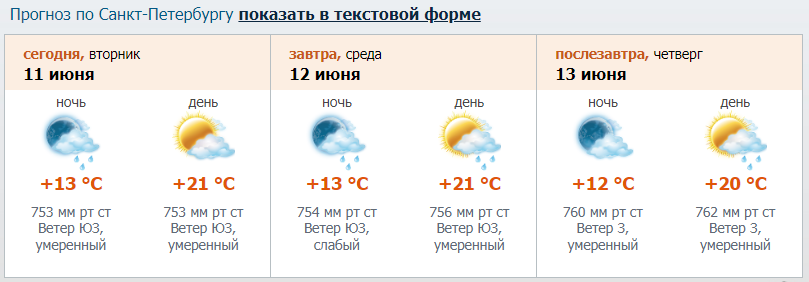    Автор фото: ФГБУ "Северо-Западное УГМС"