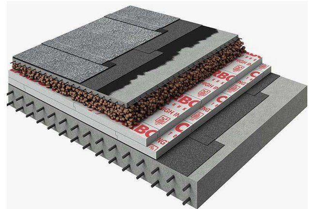 Пирог плоской кровли Технониколь