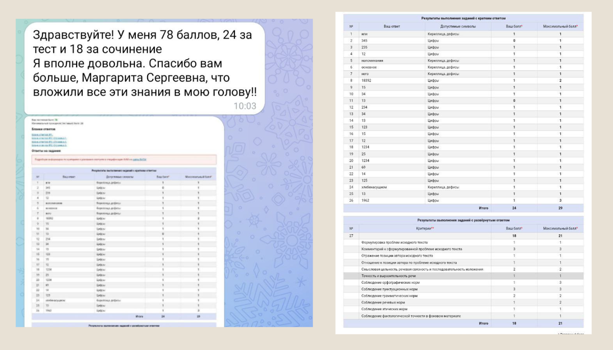 Результаты ЕГЭ по русскому: плакать или радоваться? | Маргарита Сергеевна ·  ОГЭ, ЕГЭ по русскому языку | Дзен