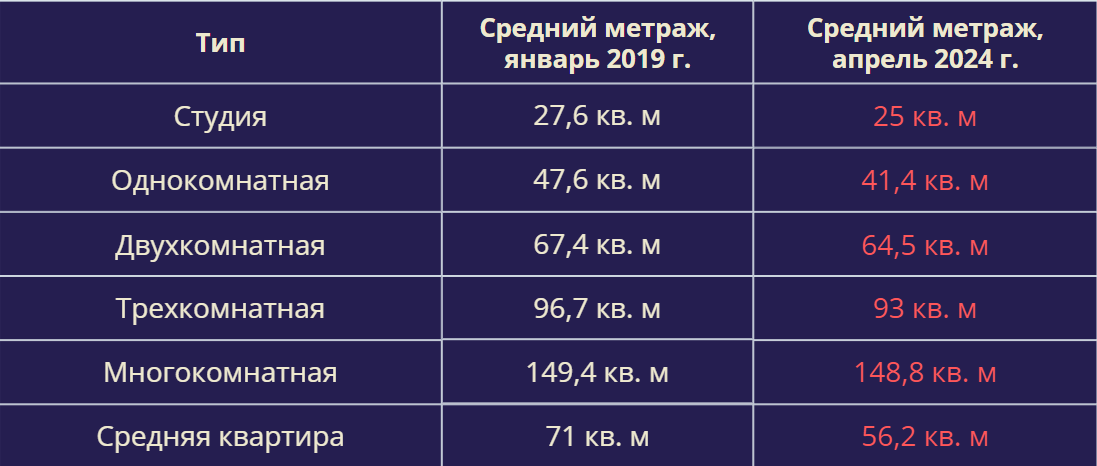 По данным bnMAP.pro