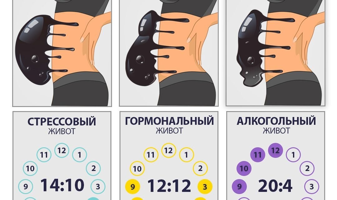 Академия здоровой жизни опубликовал пост от 3 октября 2021 в 23:41 Фотострана По