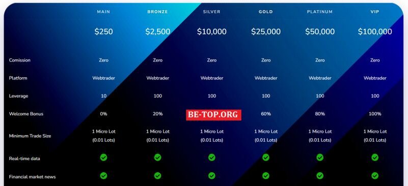 Возможность снять деньги с "ParitetInvestLtd" не подтверждена.