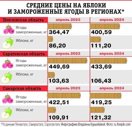    Фото:  АиФ/ Владлена Курылева