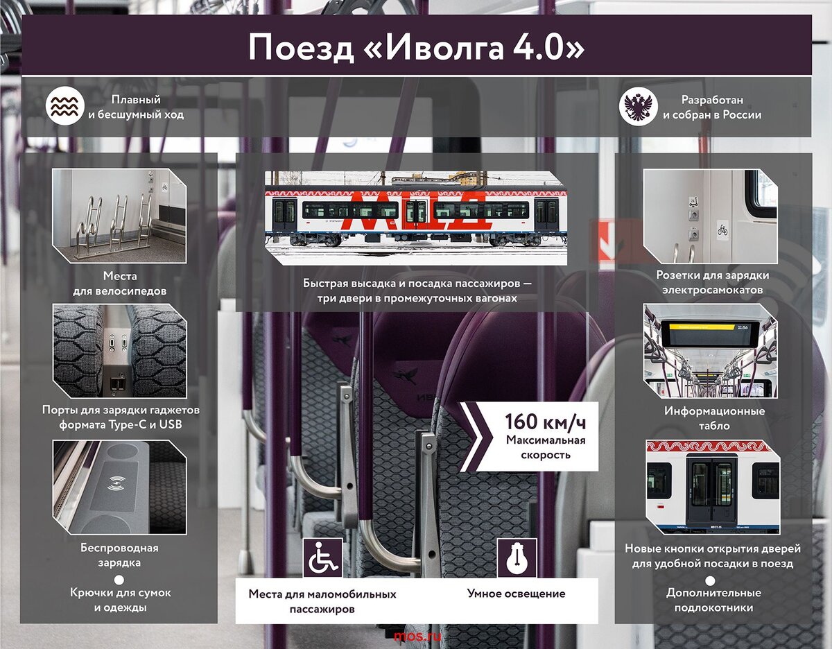 📷 1.2: Характеристики состава "Иволга 4.0" | mos.ru