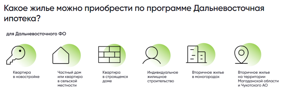 Рисунок с сайта банка "Дом РФ"