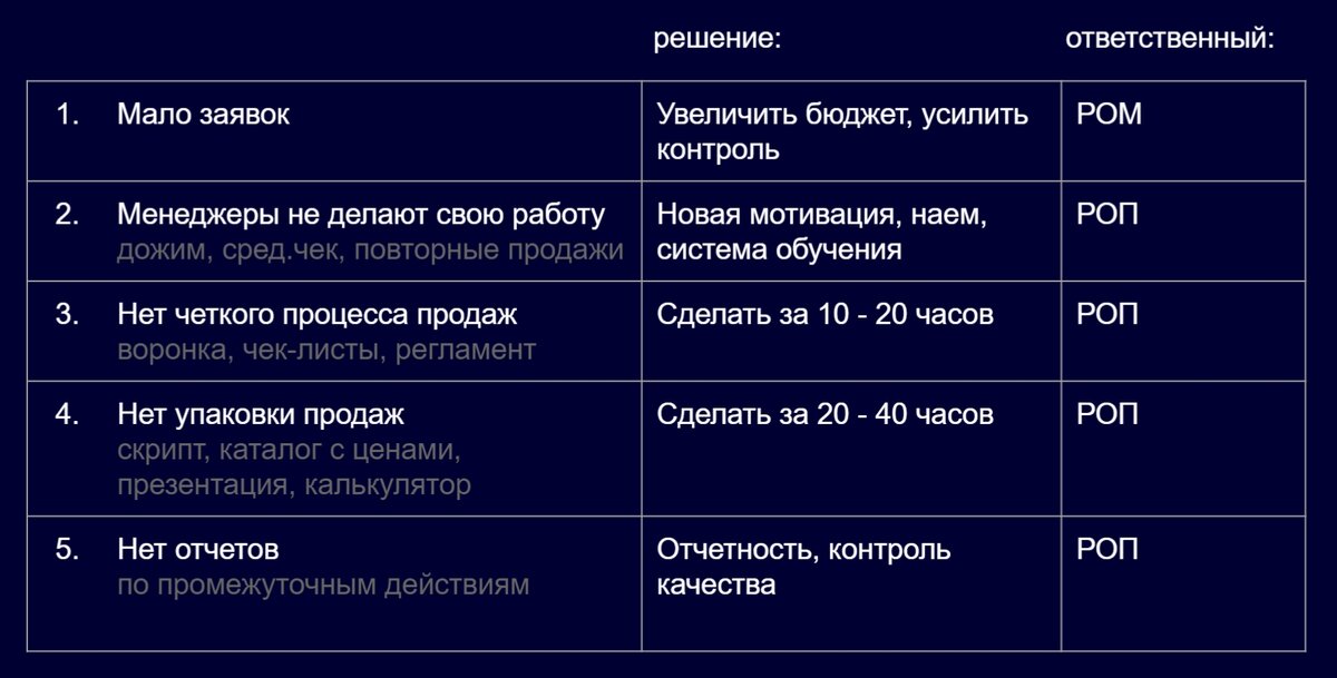 Изображение. Пример таблицы для работы с точками роста.