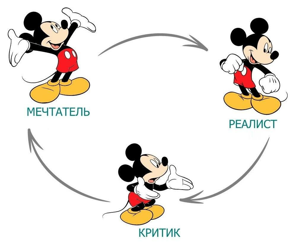 3 стула уолта диснея