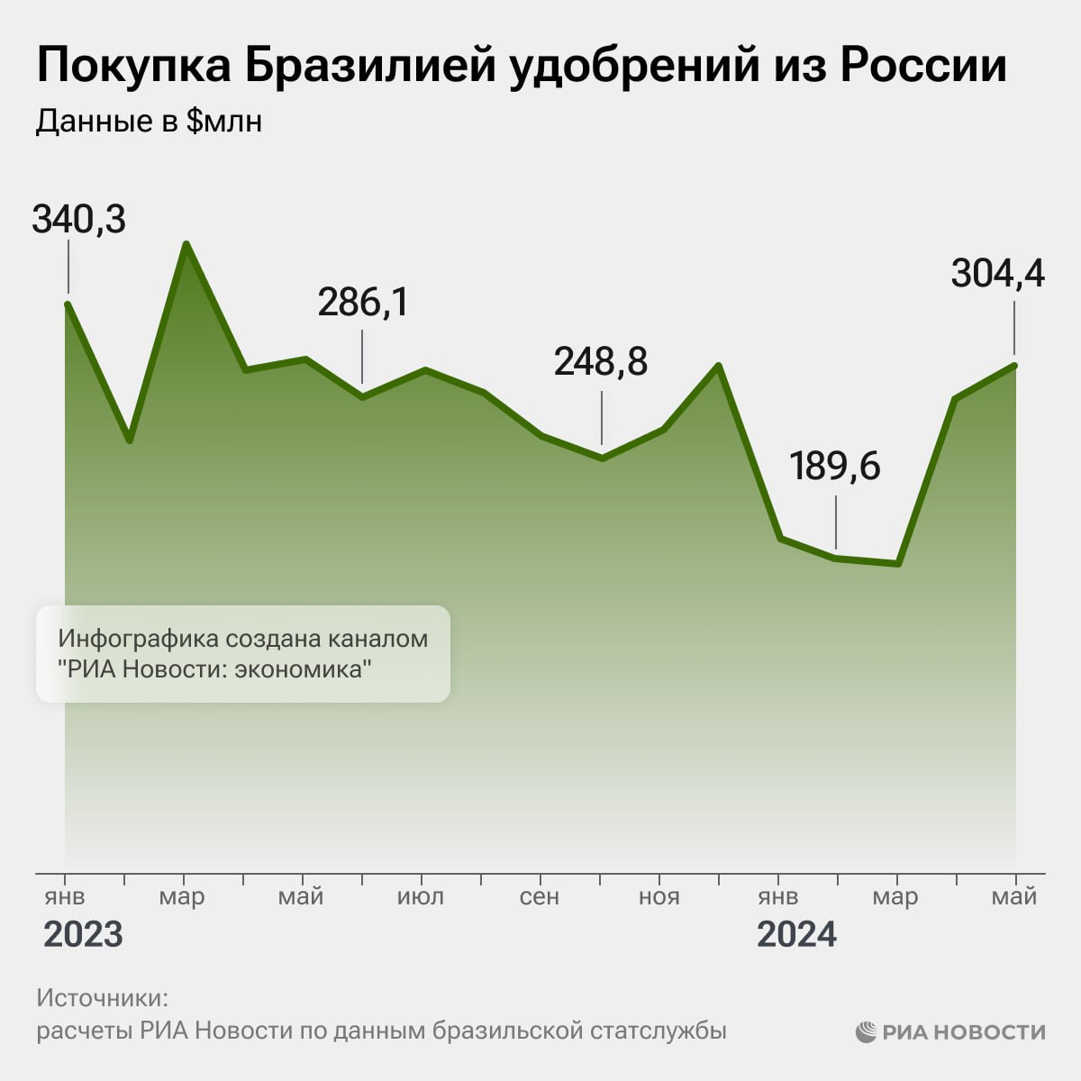 СРОЧНЫЕ новости 12 июня. Сбербанк ударно отчитался. Илон Маск пригрозил  Apple. США не могут найти подлодку «Казань» у берегов Майами | ФИНАНСОВЫЕ  тонкости | Дзен