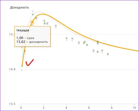 публикуется на сайте Мосбиржи