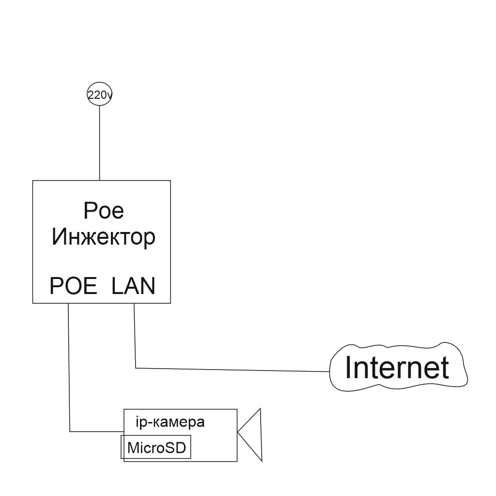 схема подключения ip-камеры с камртой памяти через poe-инжектор