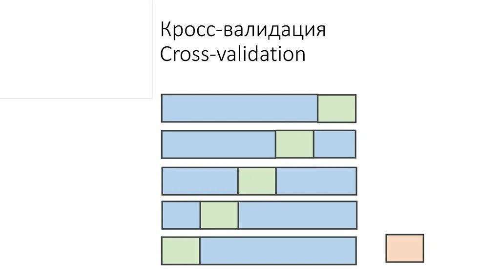 Кросс валидация данных. Кросс валидация. k-fold кросс-валидация. k fold cross validation. перекрестная проверка машинное обучение.