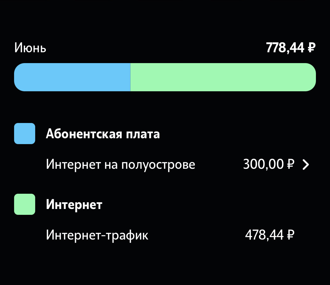 Медицинский десант в новые территории. Ох, тяжелая это работа | ЗдОрОво  живём! | Дзен