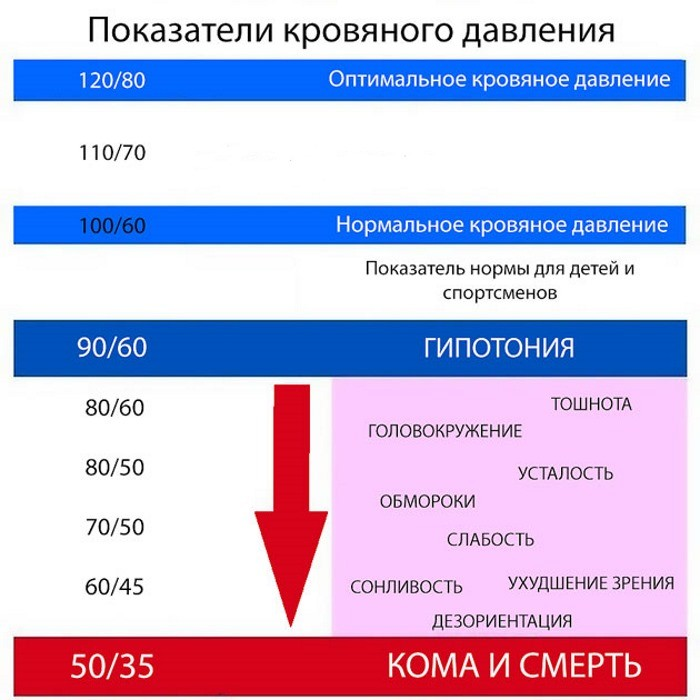 Повышенное давление: симптомы, причины, лечение