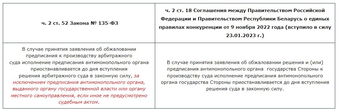 Да кто ж вчитывался в это международное соглашение...