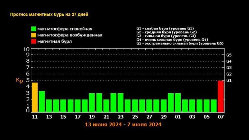 Фото: Лаборатория солнечной астрономии ИКИ и ИСЭФ