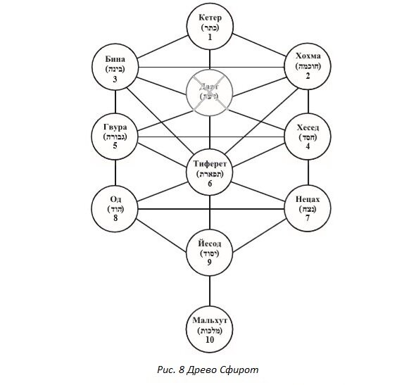 Древо Сирфот из книги "Сила вечной Тишины".