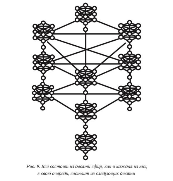 Рисунок из книги Герцэля "Сила вечной Тишины". 
