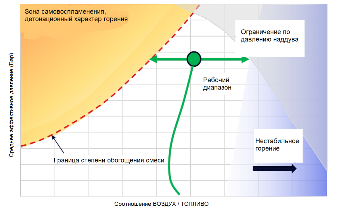 Дизель по циклу Отто и другие технологии для работы на СПГ.  Интеллектуальная рециркуляция газов. | Шарапов Механик | Дзен