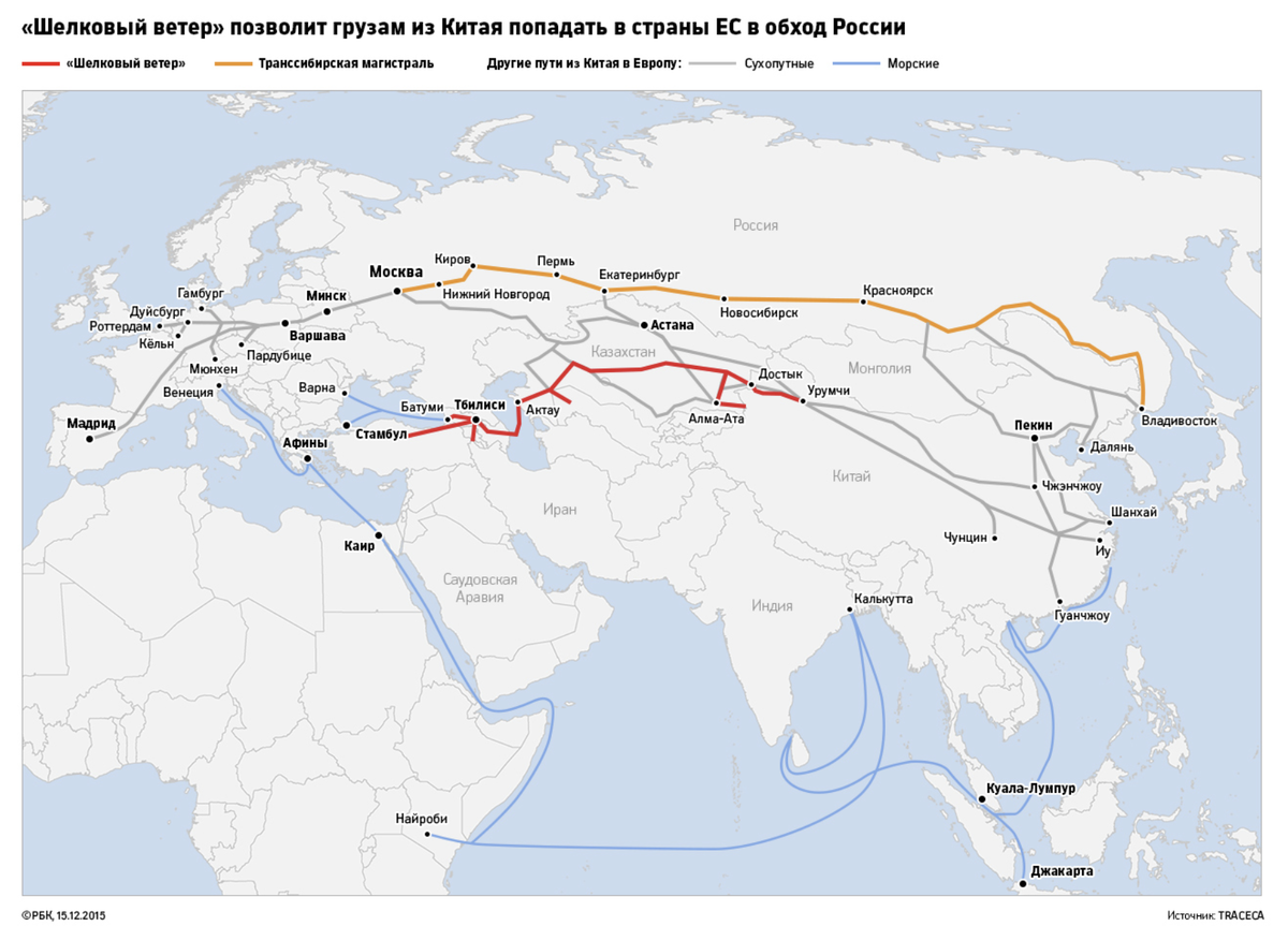 Схема дороги в обход России. 