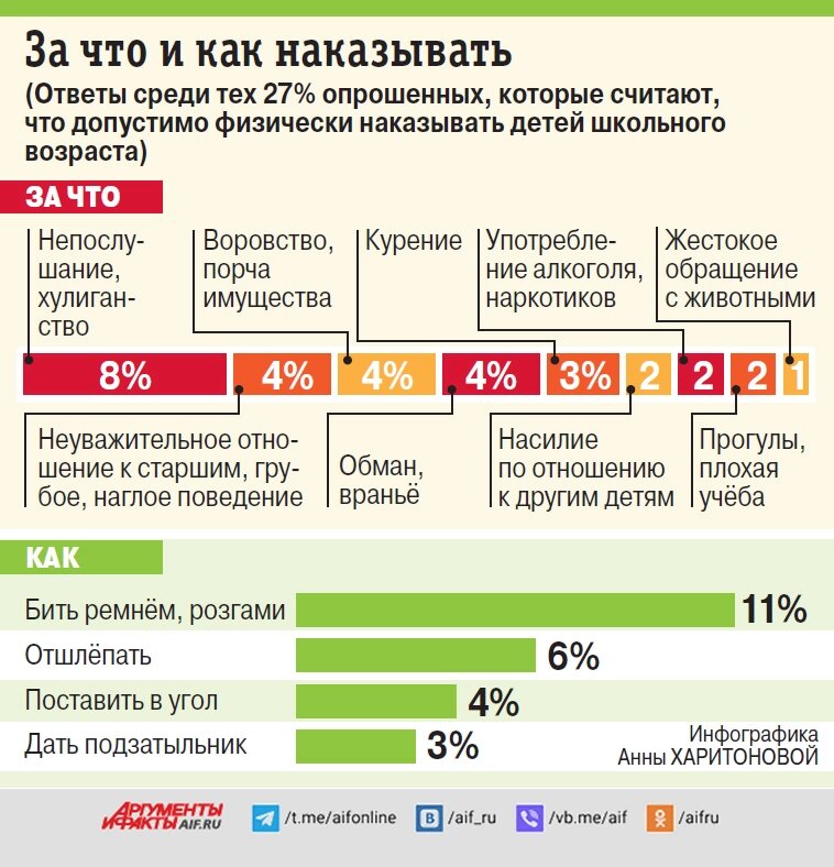 Порка как гуманное (?) наказание - начало