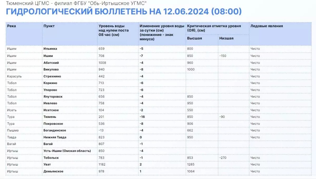     Источник: Информационный центр Правительства Тюменской области
