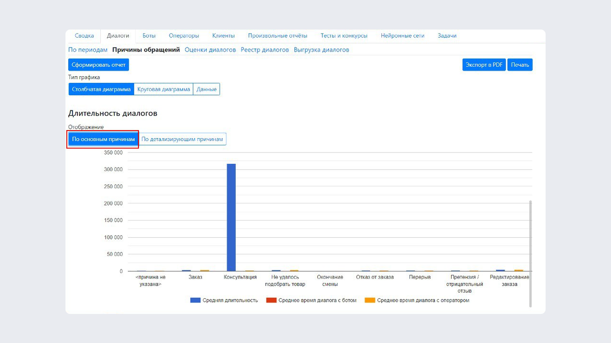 Какие показатели важны для оценки эффективности чат-бота | Sherlock  Platform IT-платформа для коммуникаций в мессенджерах | Дзен